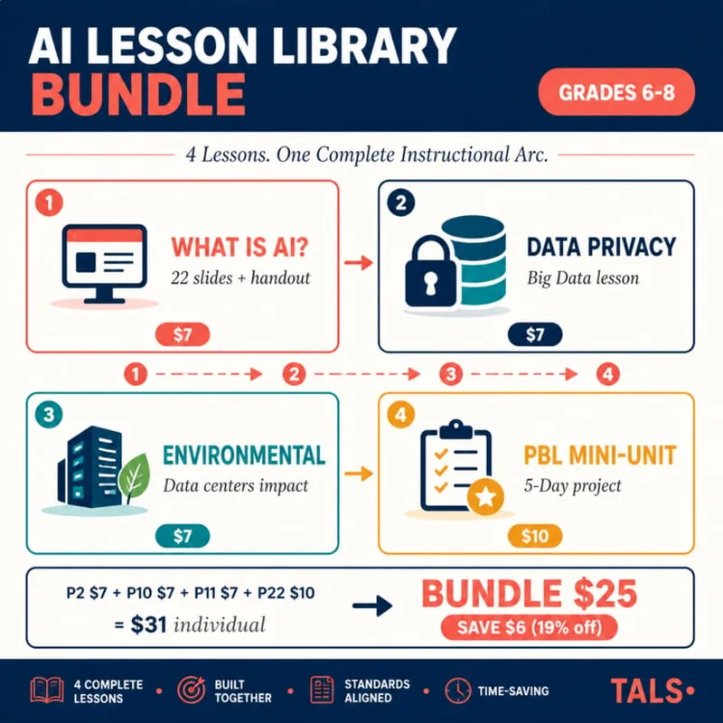 AI Lesson Library Bundle cover