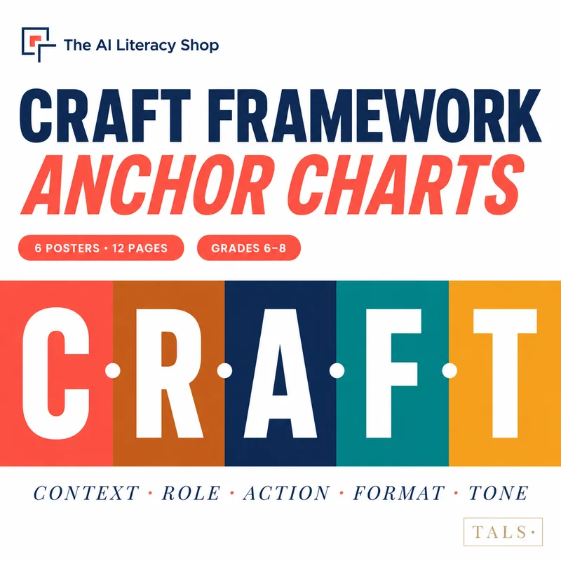 CRAFT Framework Anchor Charts cover