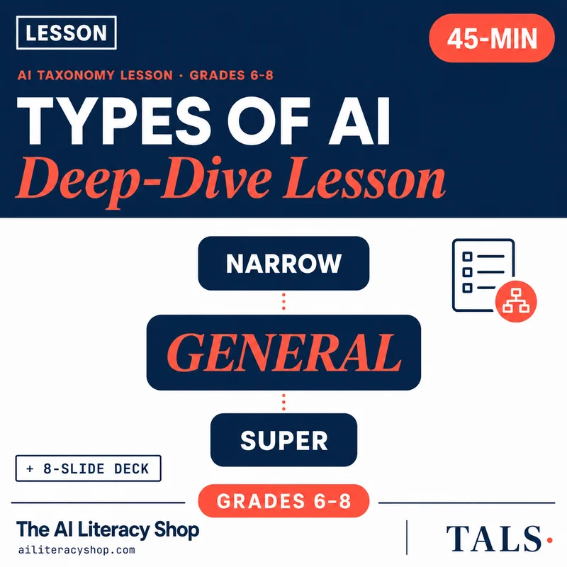 Types of AI Deep-Dive Lesson cover
