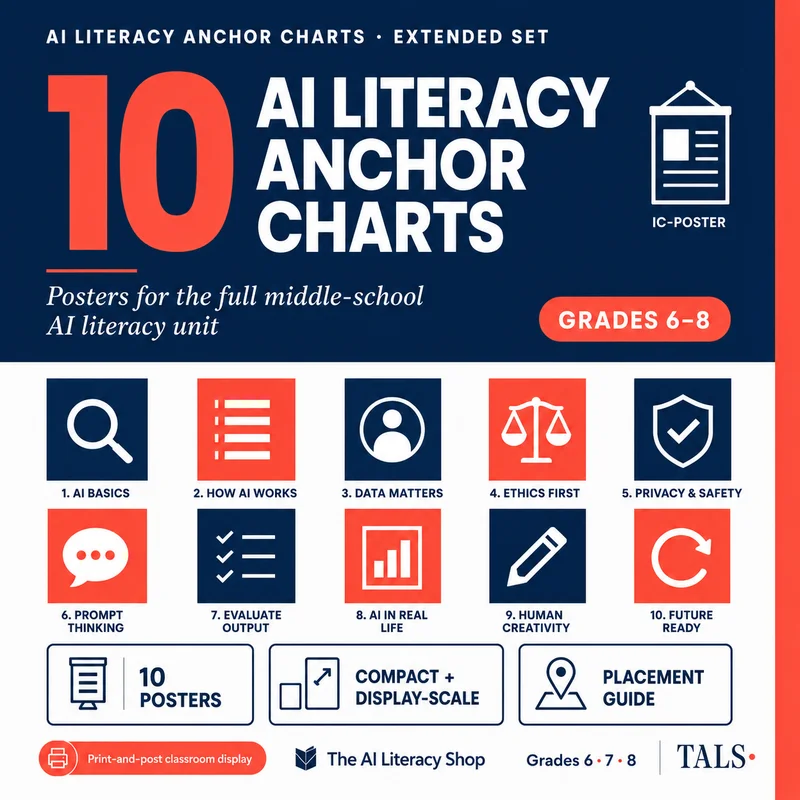 AI Literacy Anchor Chart Set Extended cover