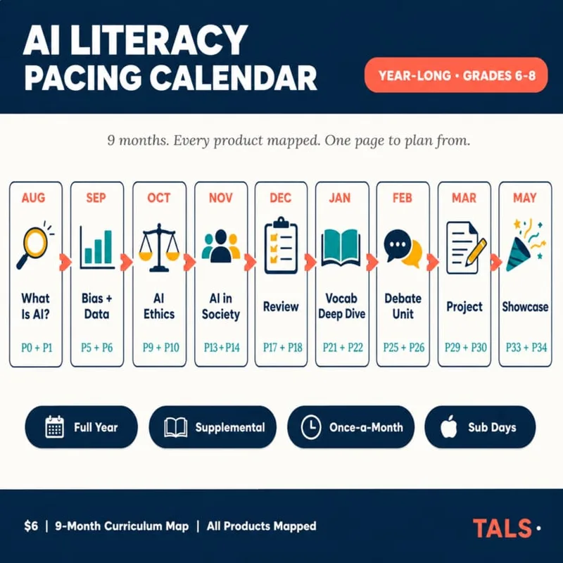AI Literacy Year-Long Pacing Calendar cover